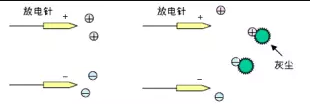 靜電消除器離子風(fēng)機(jī)放電針如何保養(yǎng)？